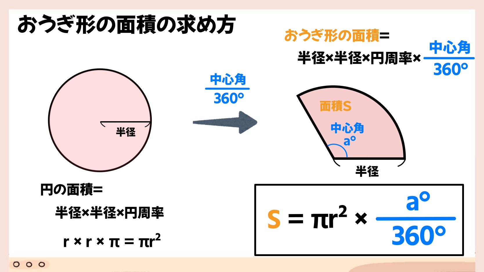 扇形の中心角の求め方を完全攻略！公式暗記不要の裏ワザ解説
