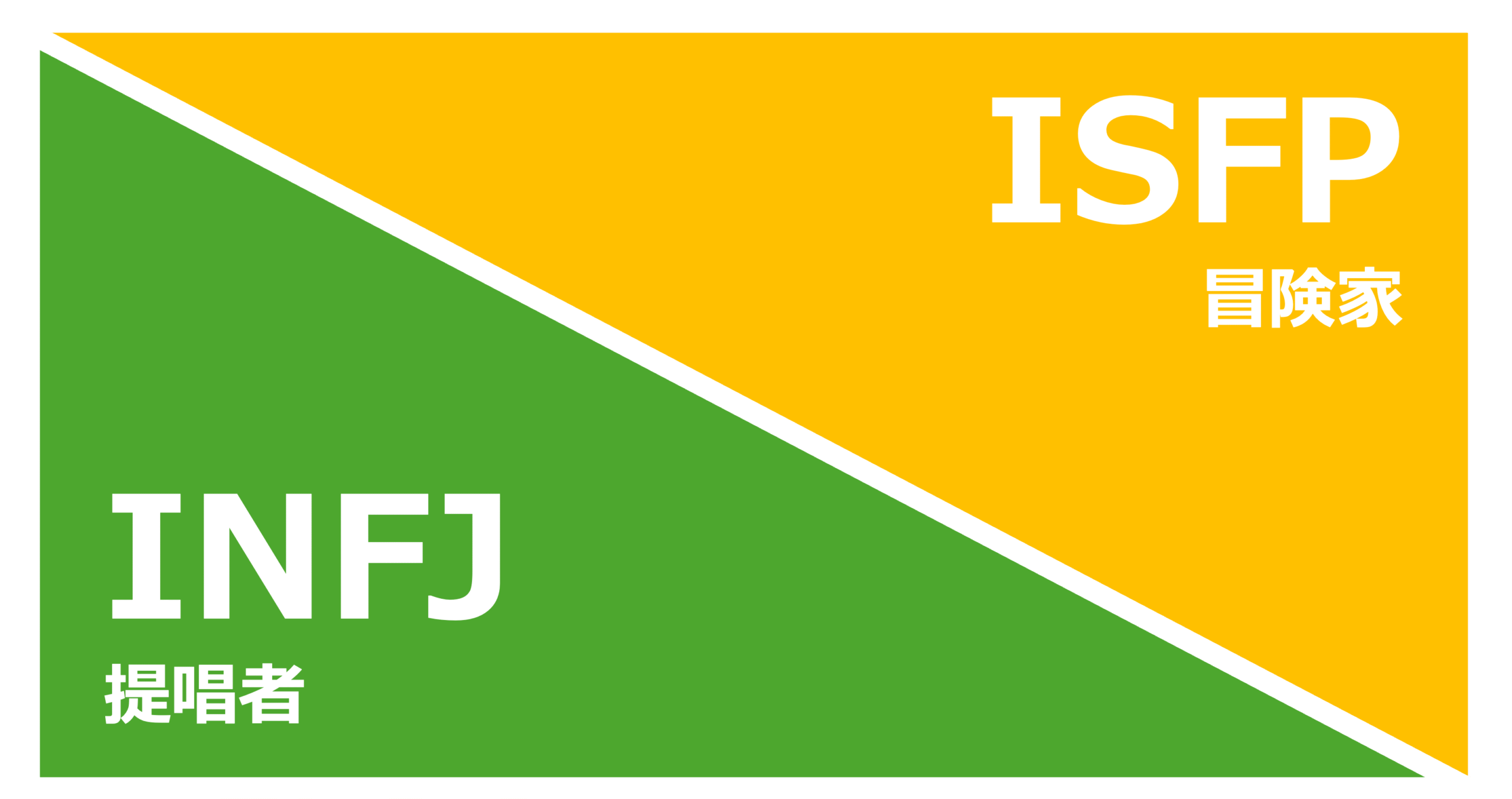提唱者と冒険家は相性最悪？InfjとIsfpの恋愛・結婚とすれ違いの真相