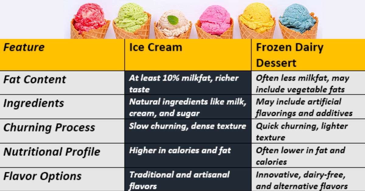 Why Is Ice Cream Called Frozen Dairy Dessert