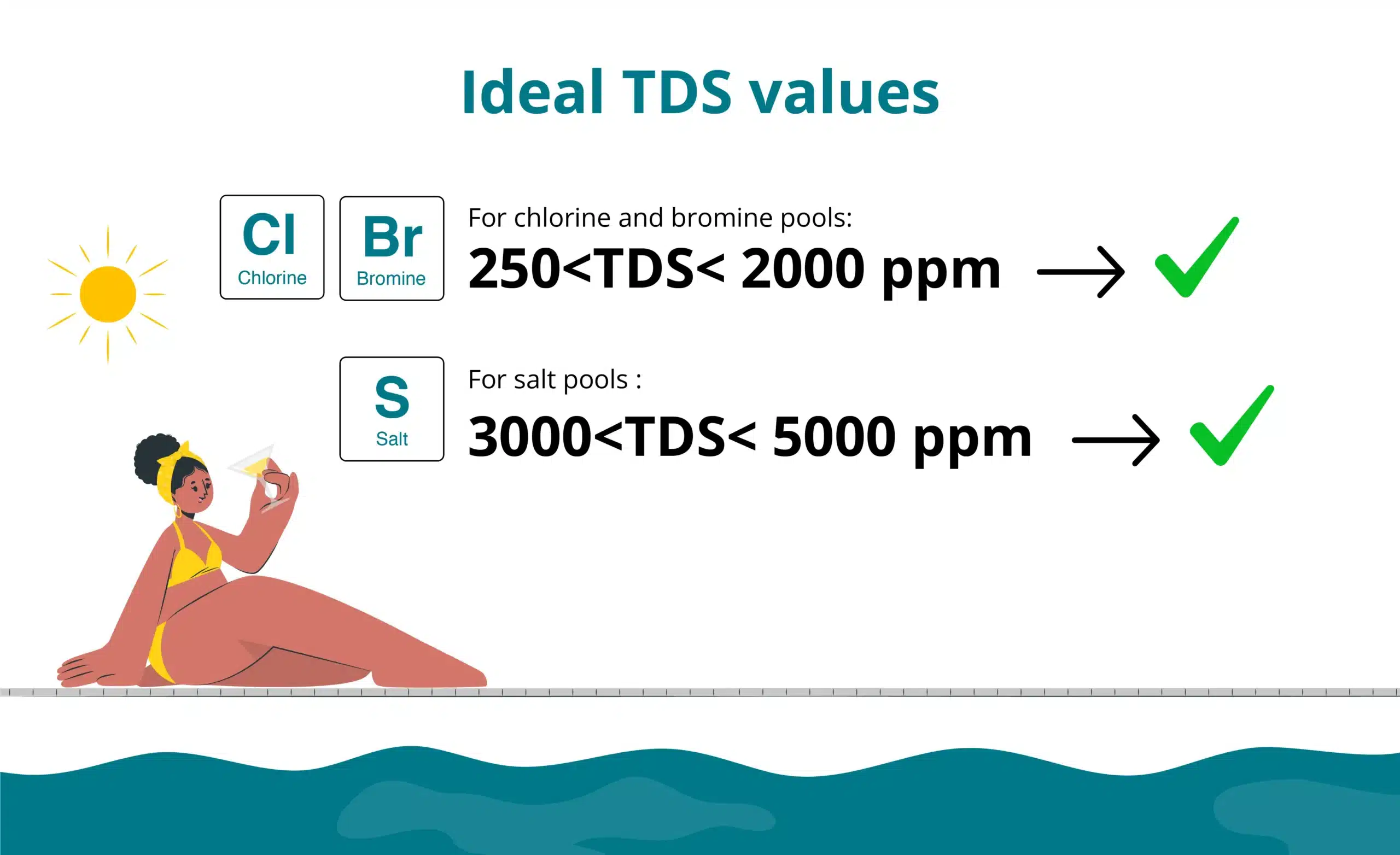 What Is Tds in a Pool