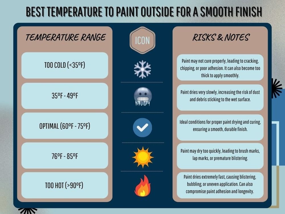 Temperature to Spray Paint Outside