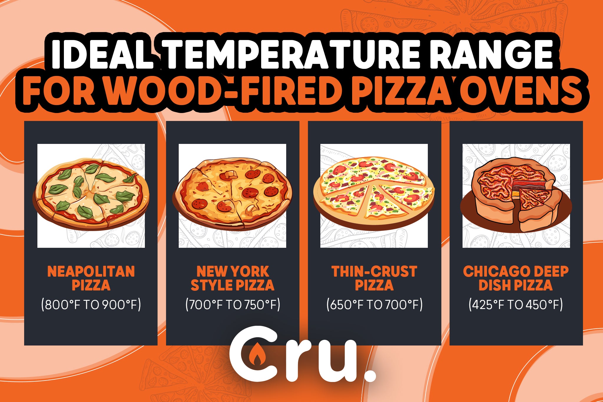 What Temp Do I Cook Pizza