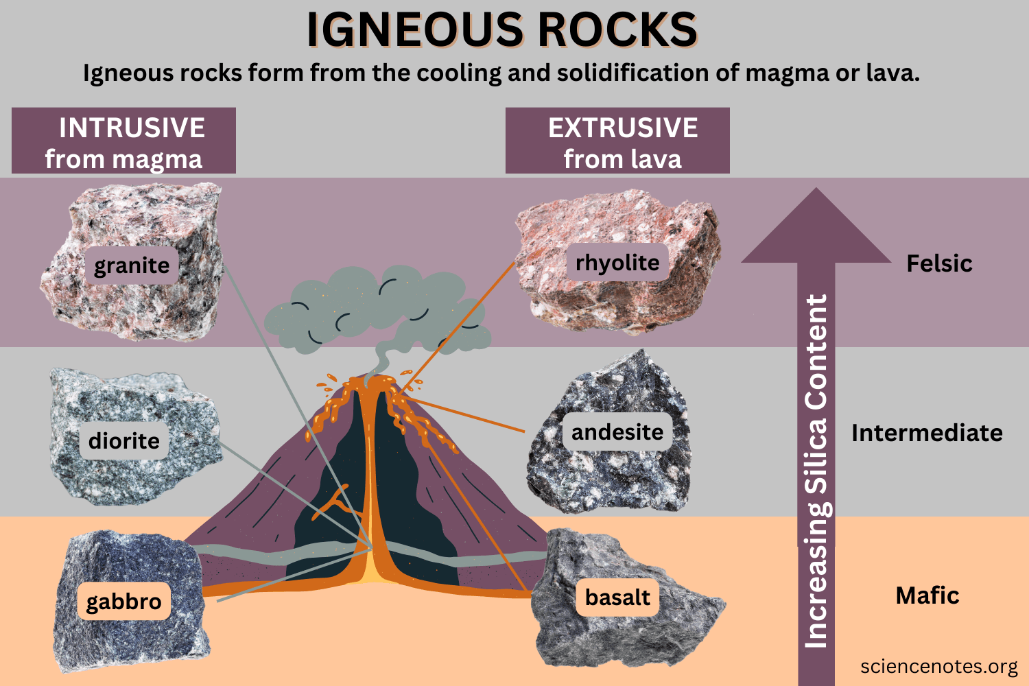 Igneous Rocks Are Strong Because of Their