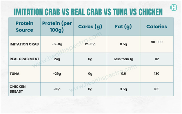 Is Imitation Crab Healthy for You