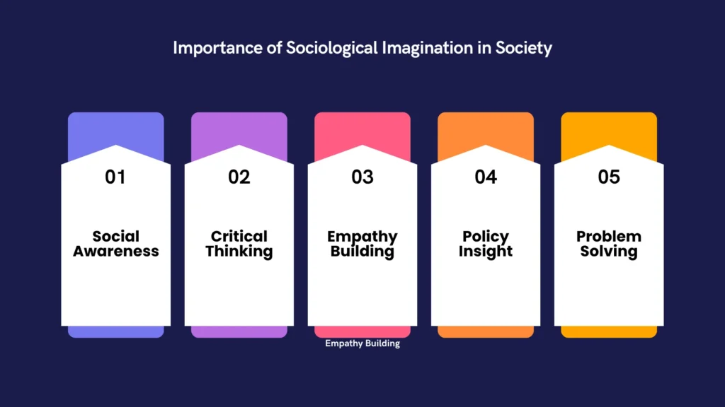 How Can People Benefit from Developing a Sociological Imagination