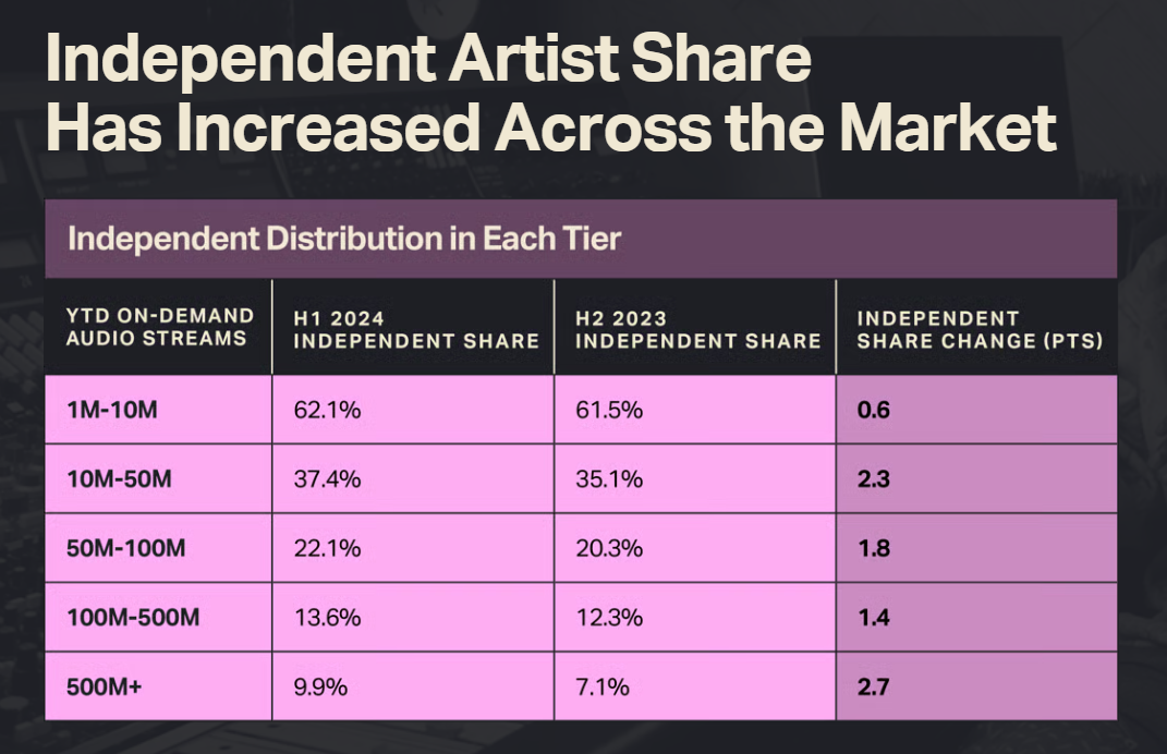 Independent Artist Success and Financial Assets of Van Hunt