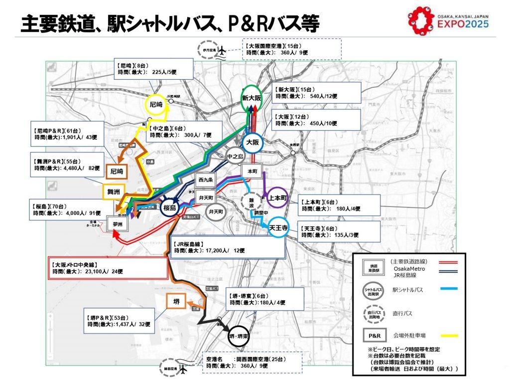 【2026年最新検証】あの混雑は本当だったのか？「万博 アクセス」の激闘記と試された日本の都市交通