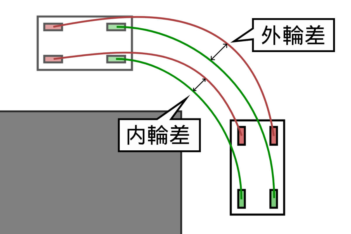 内輪差とは？巻き込み事故のメカニズムと左折でぶつけない運転の極意