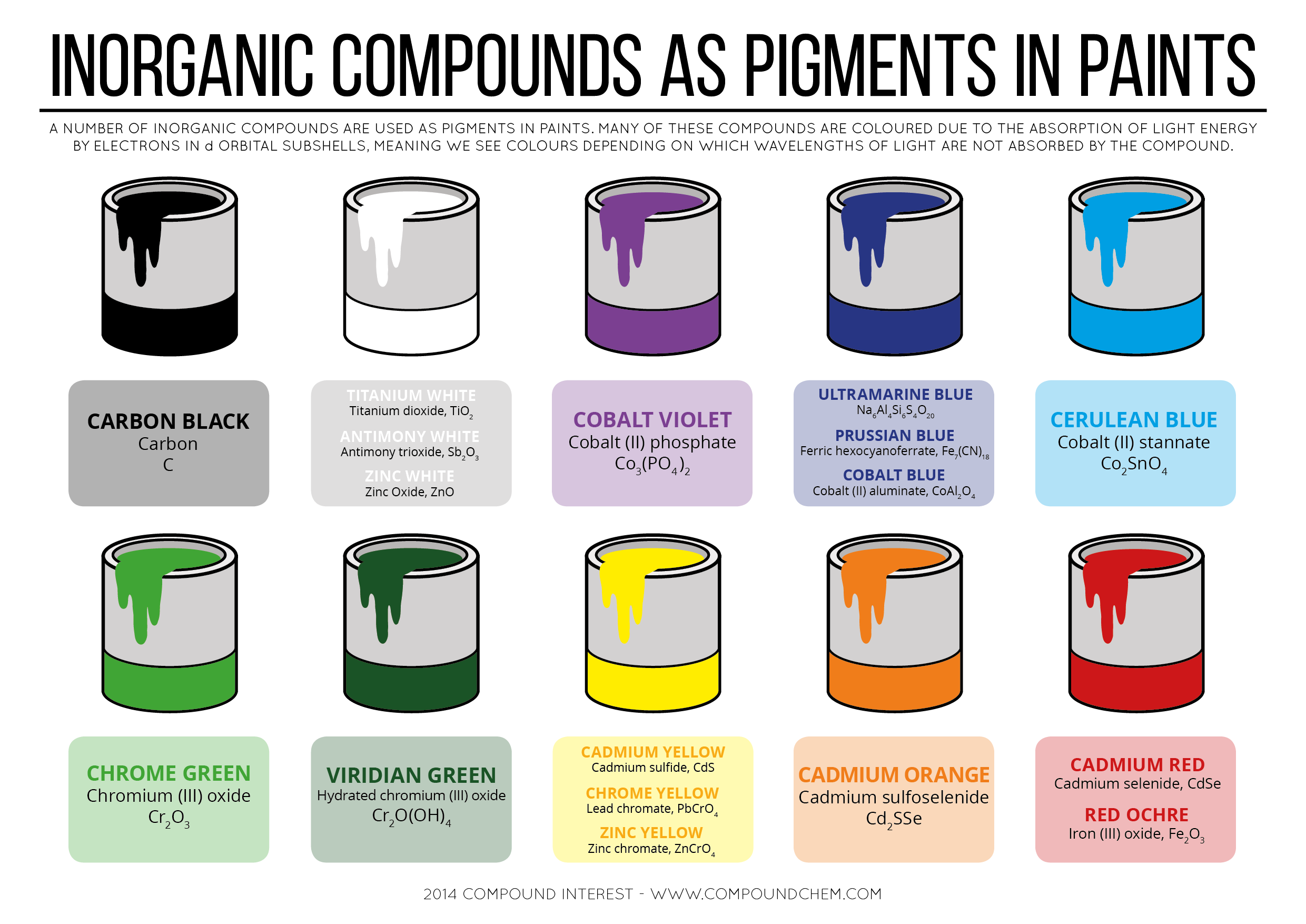 What Elements Is Used in Making Paint
