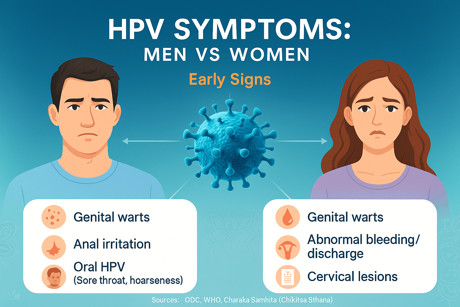 Hpv Signs in Females