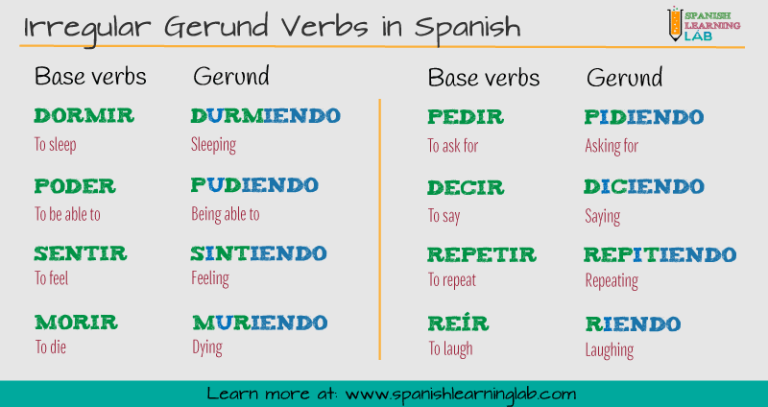 Irregular Gerunds Spanish
