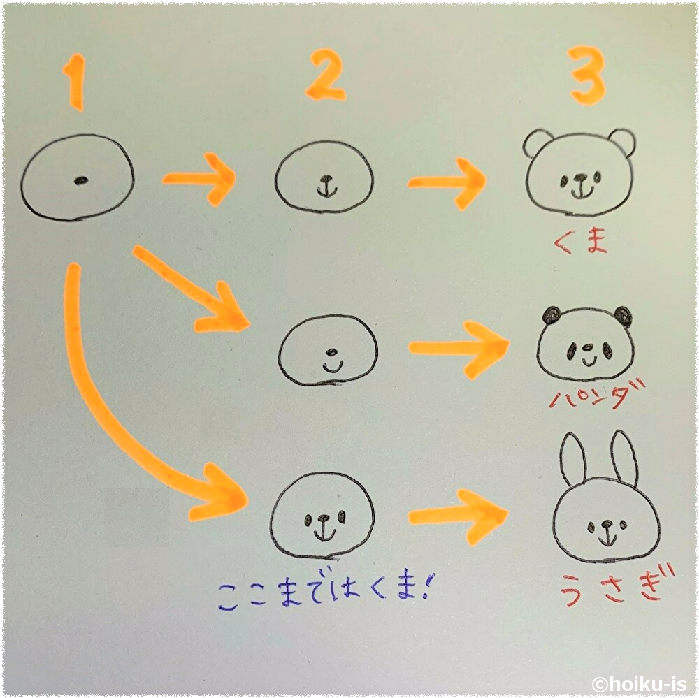 簡単な動物の描き方決定版！丸と三角だけで激変する2026年最新テク
