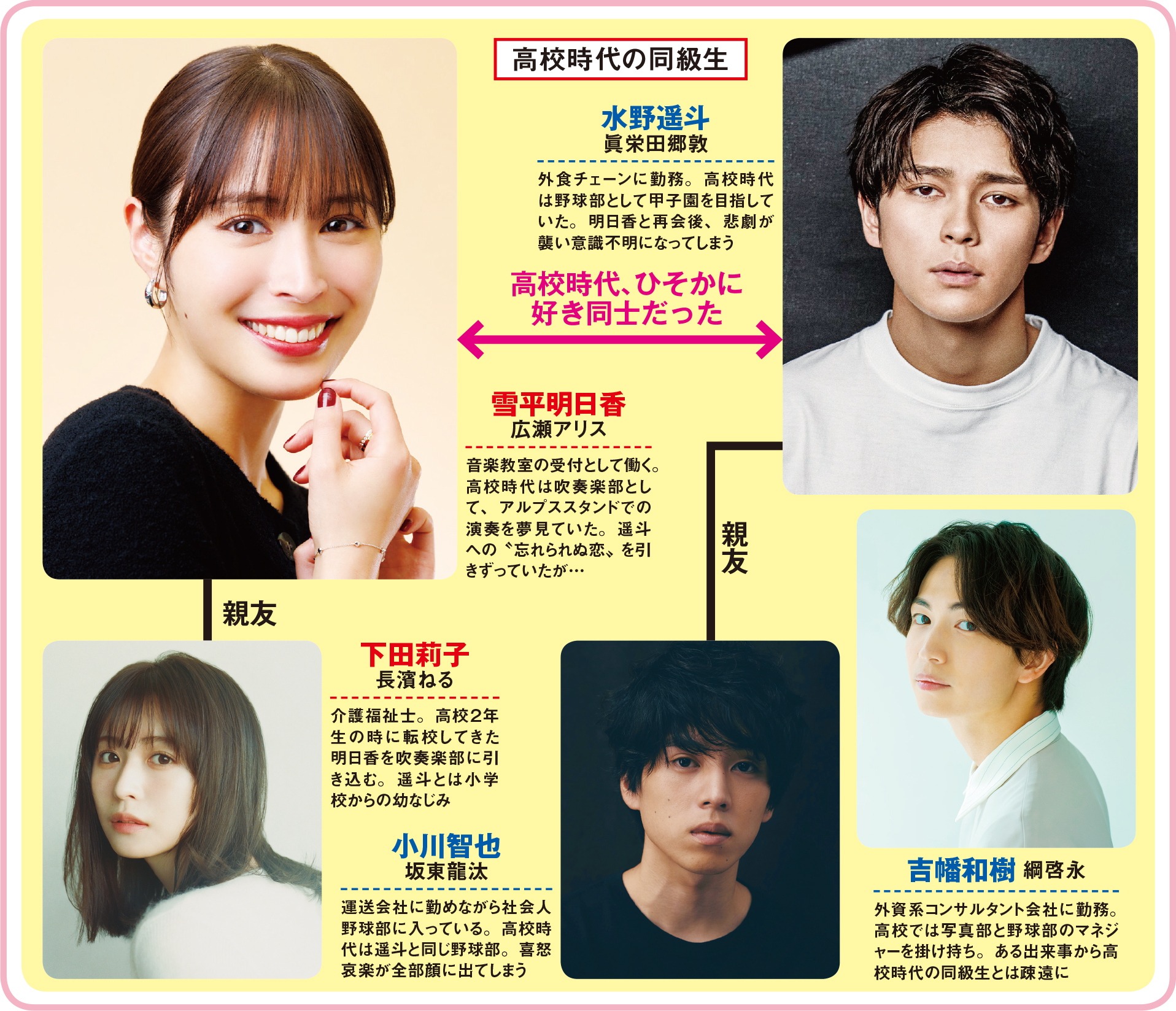 ドラマ『366日』結末の真相と伏線回収！キャスト相関図と主題歌の全貌