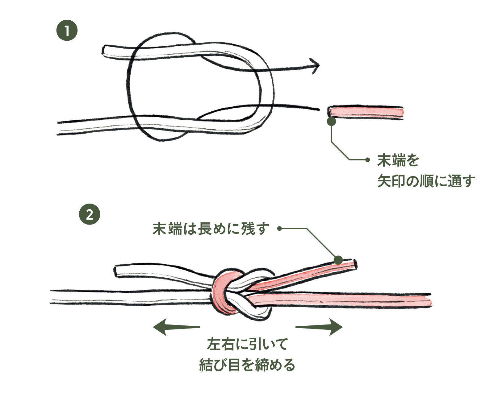 本の紐が緩まないプロ直伝の結び方｜一人で縛れる裏ワザと完全ガイド