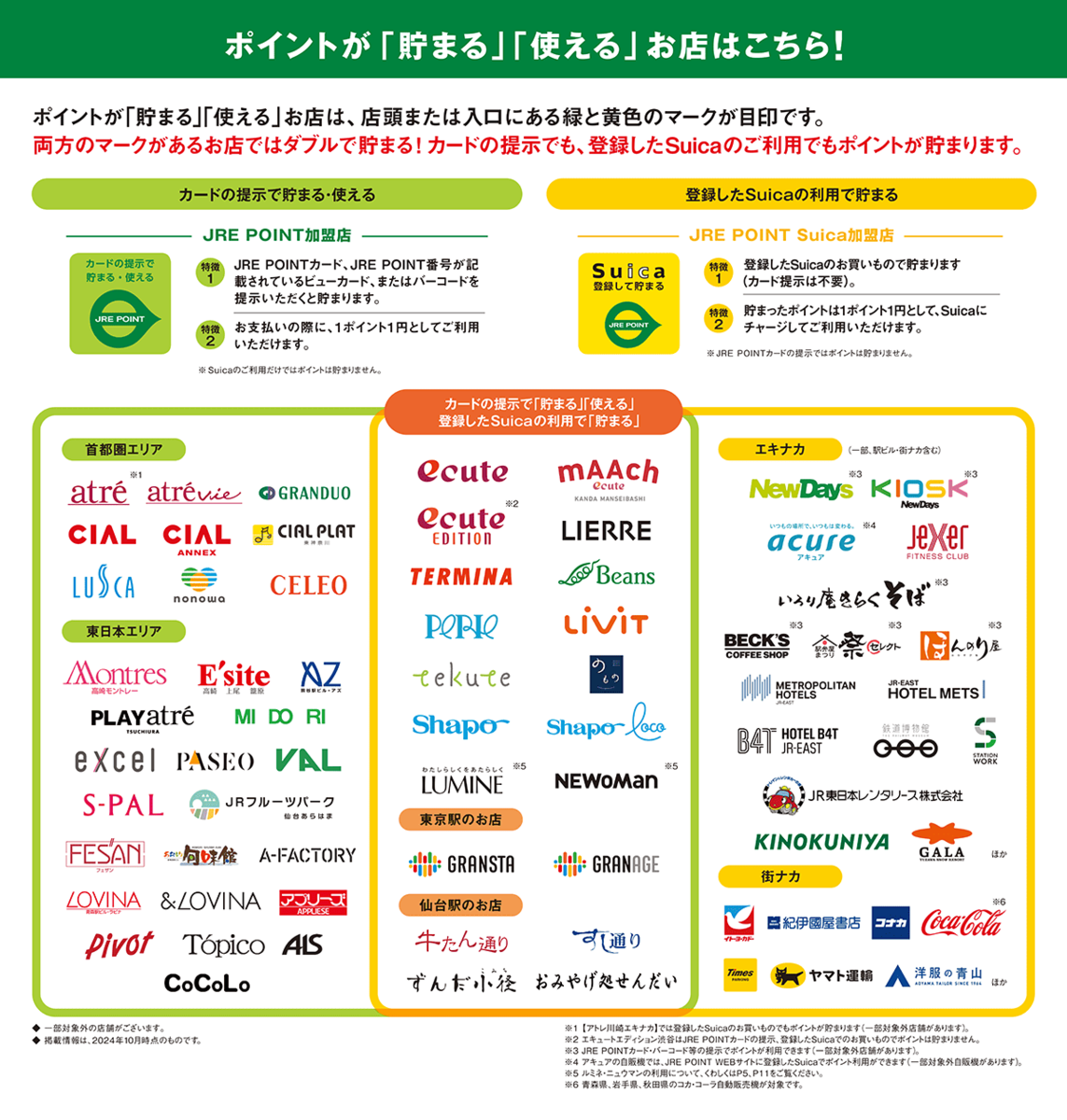 SuicaとPasmoの違いを徹底比較！損しない選び方と2026年最新活用術