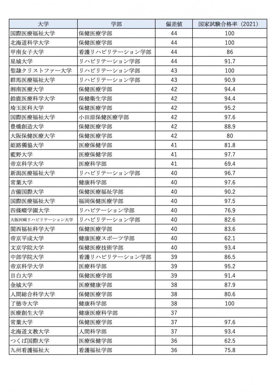理学療法士の大学と専門学校の違いは？学費・偏差値と2026年の進路戦略