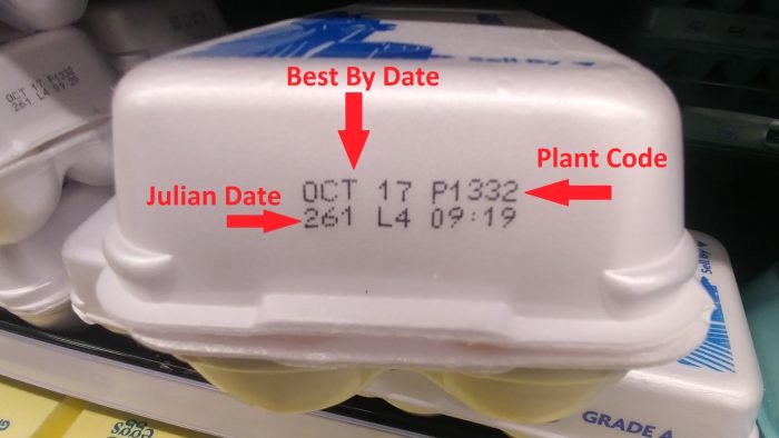 How Long Are Eggs Good for After Sell by Date