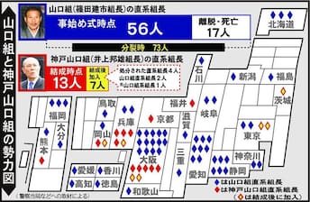 【2026】六代目山口組の最新組織図に異変？激変した幹部人事を徹底解説