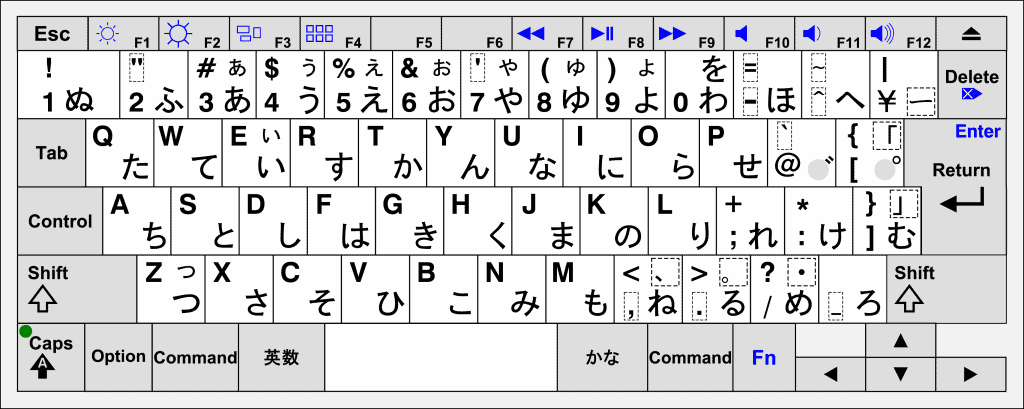 How to Write in Japanese on Mac