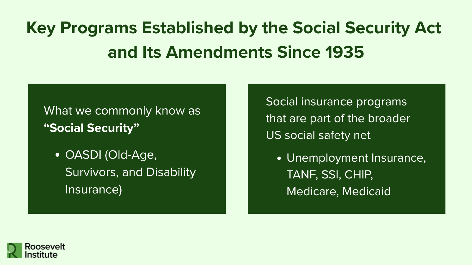 Social Security Act Abbreviation