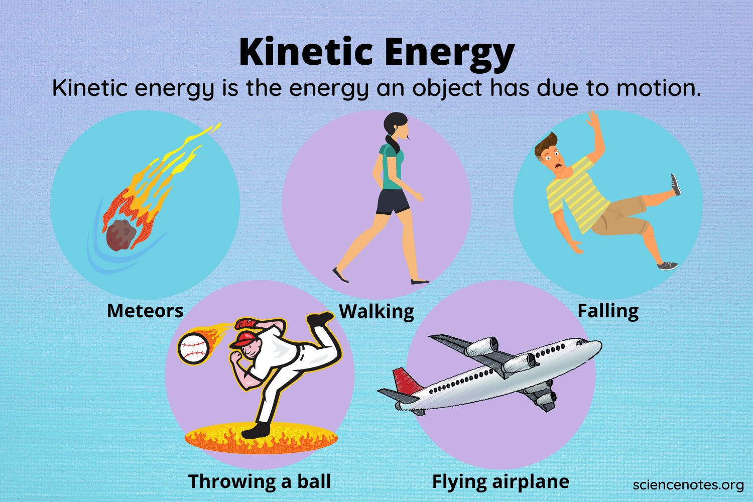 3 Facts About Kinetic Energy