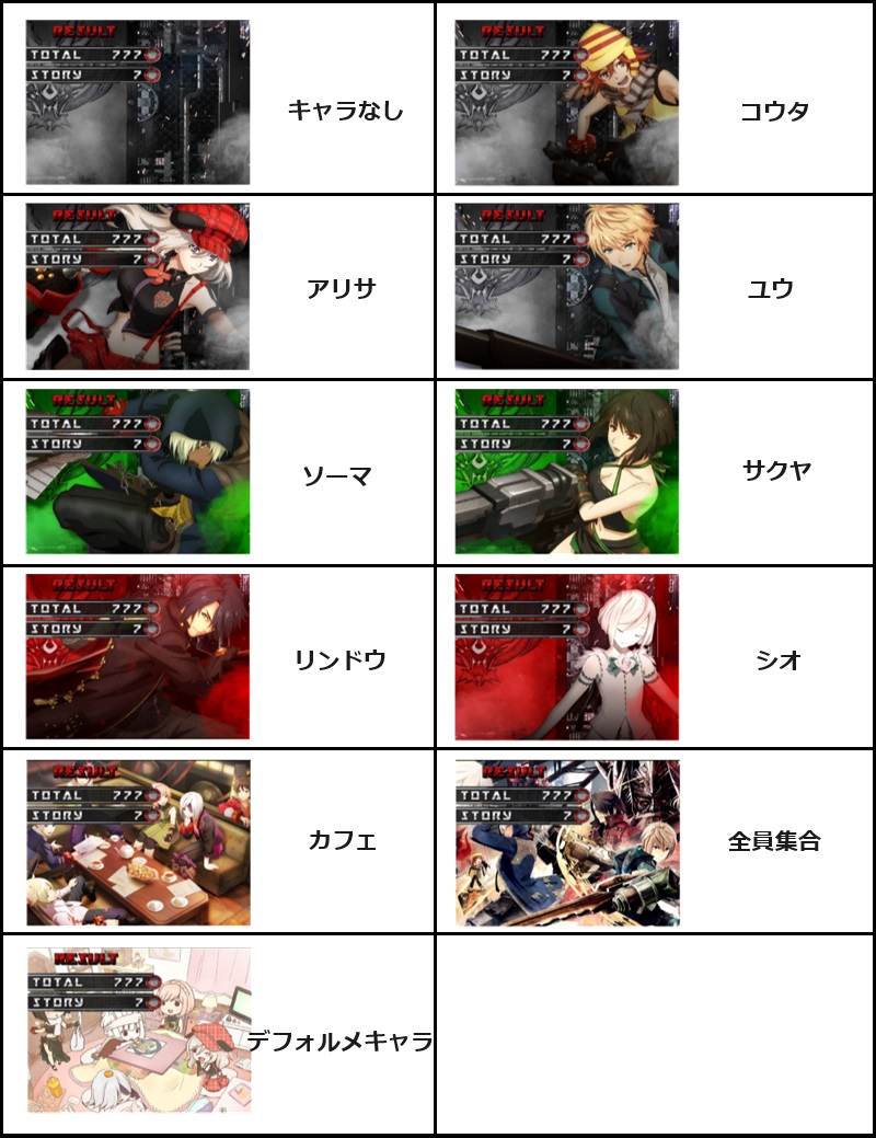 スマスロゴッドイーター終了画面の示唆一覧と設定6判別・ヤメ時完全攻略