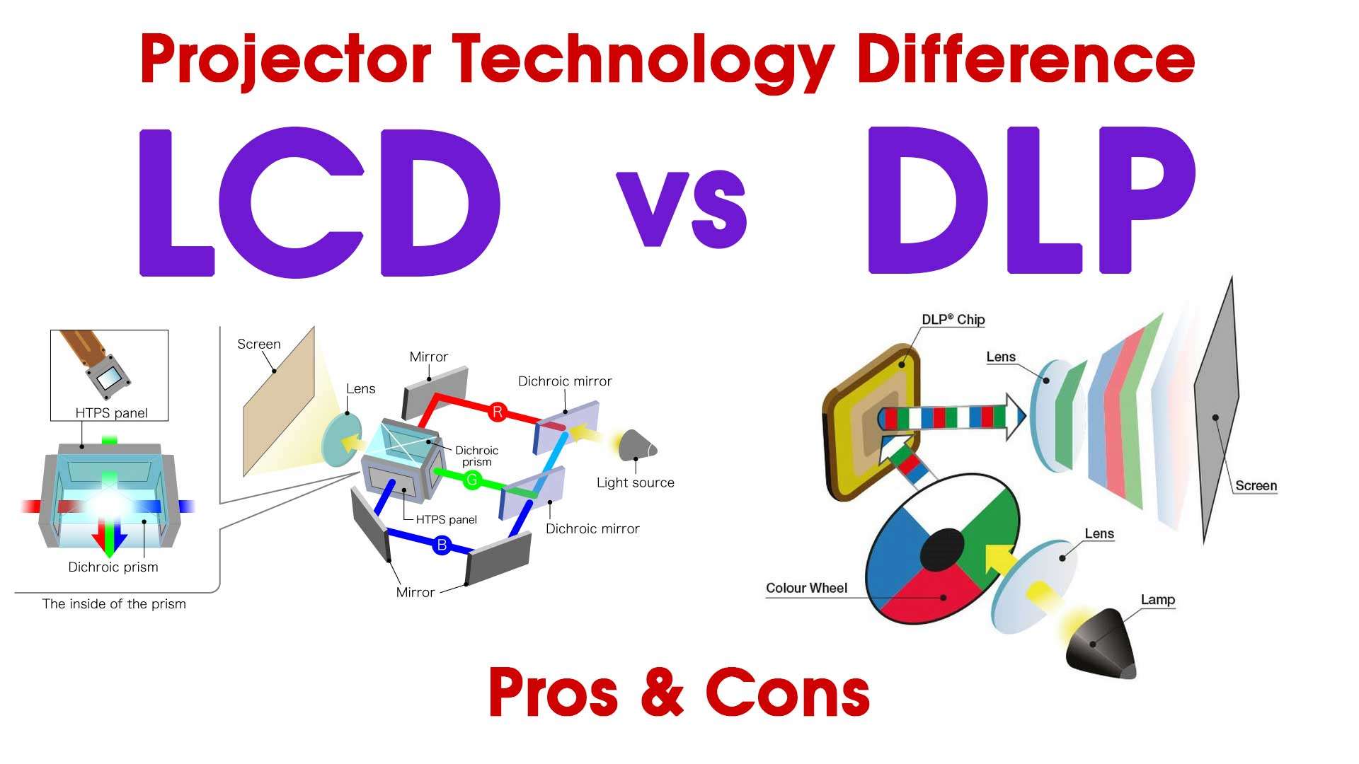 Dlp vs Lcd Projectors