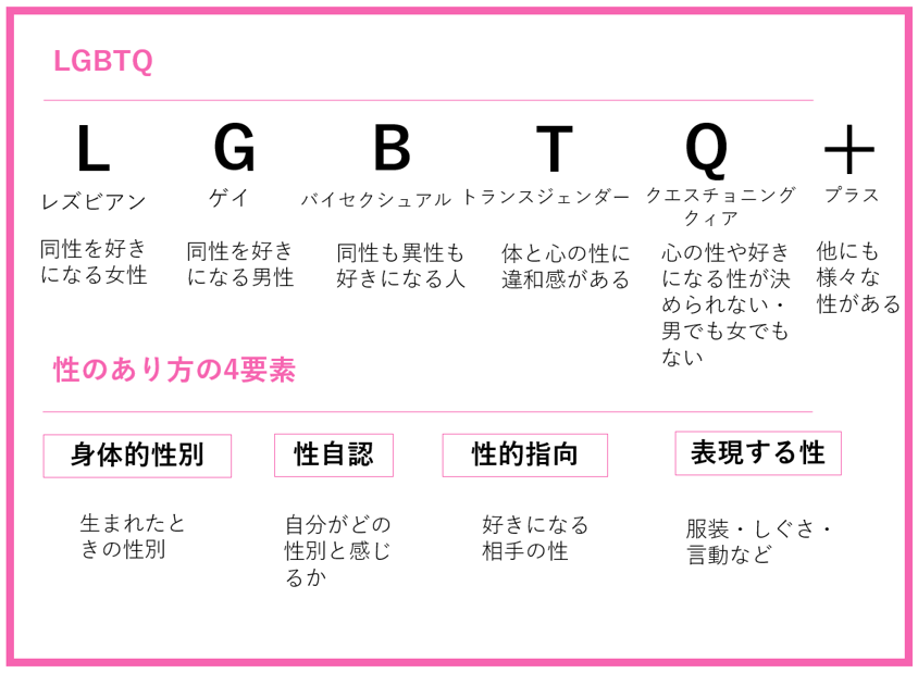 無料Lgbt診断テスト2026｜登録不要で性自認と性的指向を徹底分析