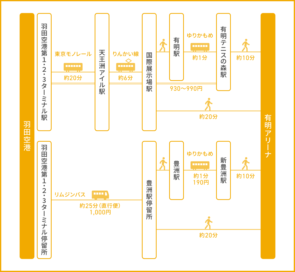 有明アリーナ最寄り駅の正解は？混雑を回避する穴場ルート【2026最新】