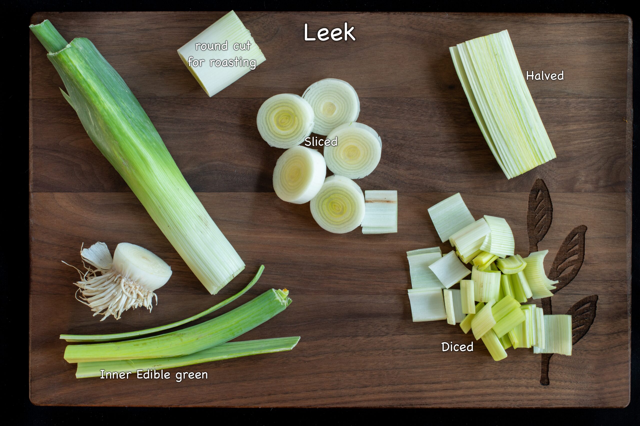 What Part of a Leek Do You Eat