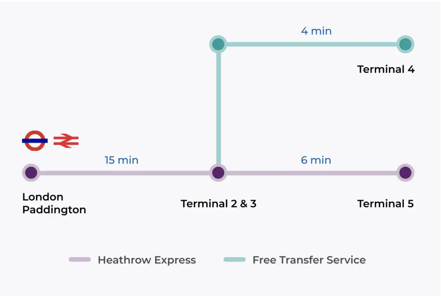 How Long Does Heathrow Express Take
