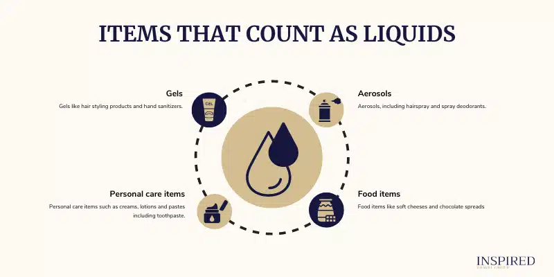 When Flying What Is Considered a Liquid