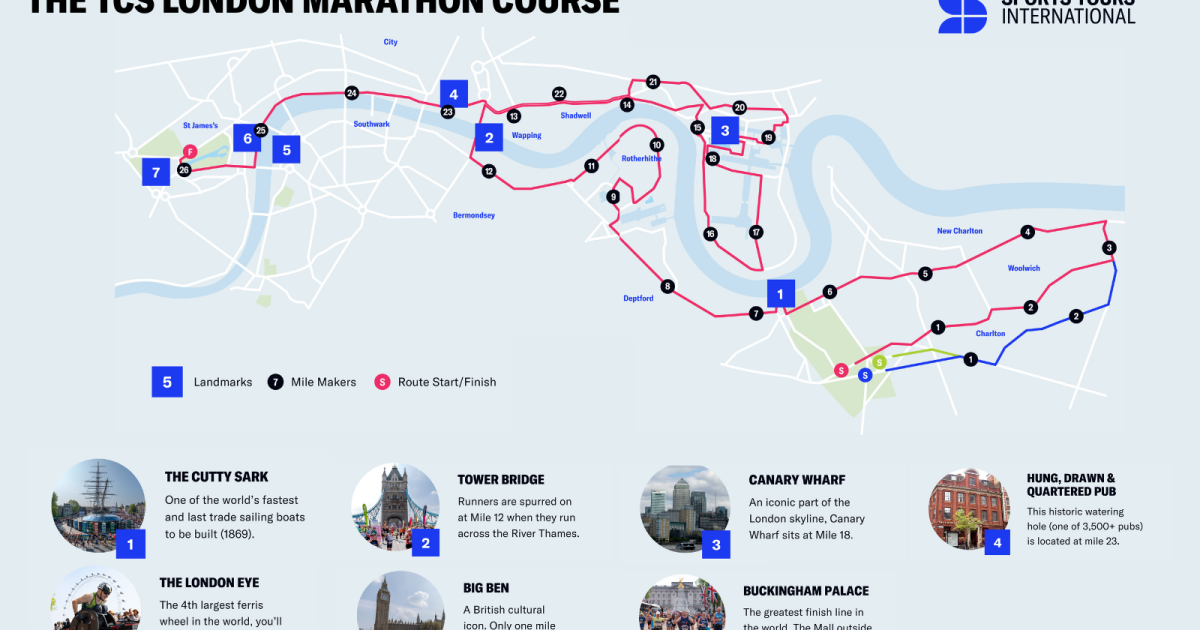 How Long Would It Take to Walk the London Marathon