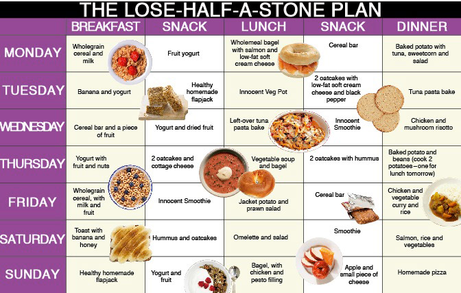 Lose 1 2 Stone in 1 Week