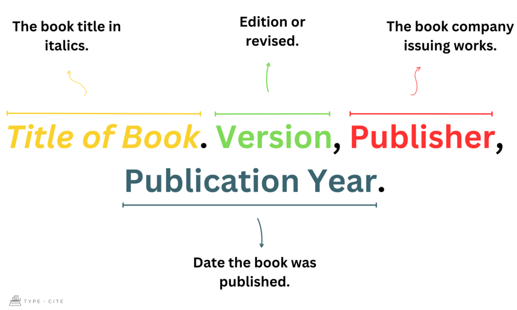 Mla Format Without Author