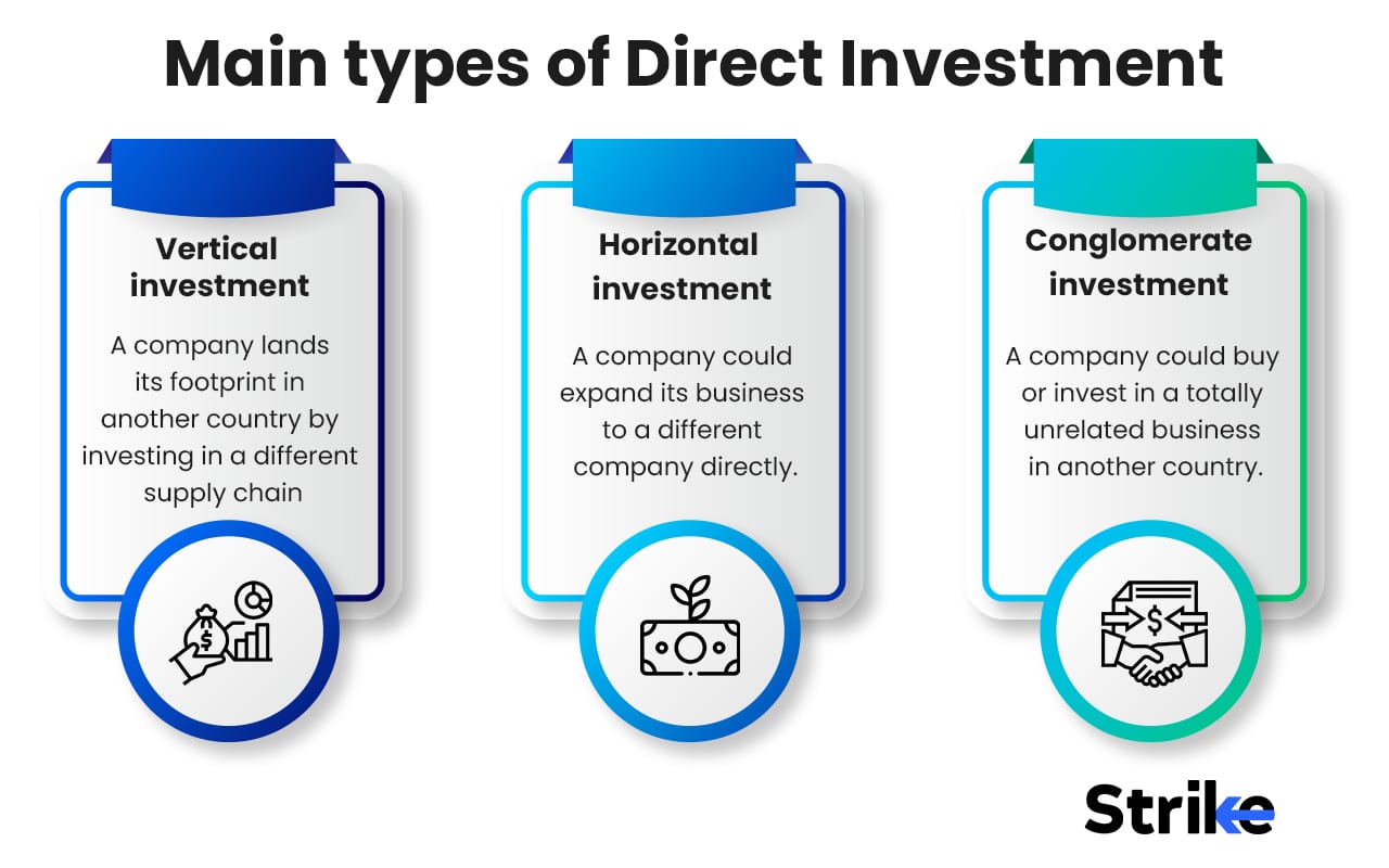 Horizontal Direct Investment