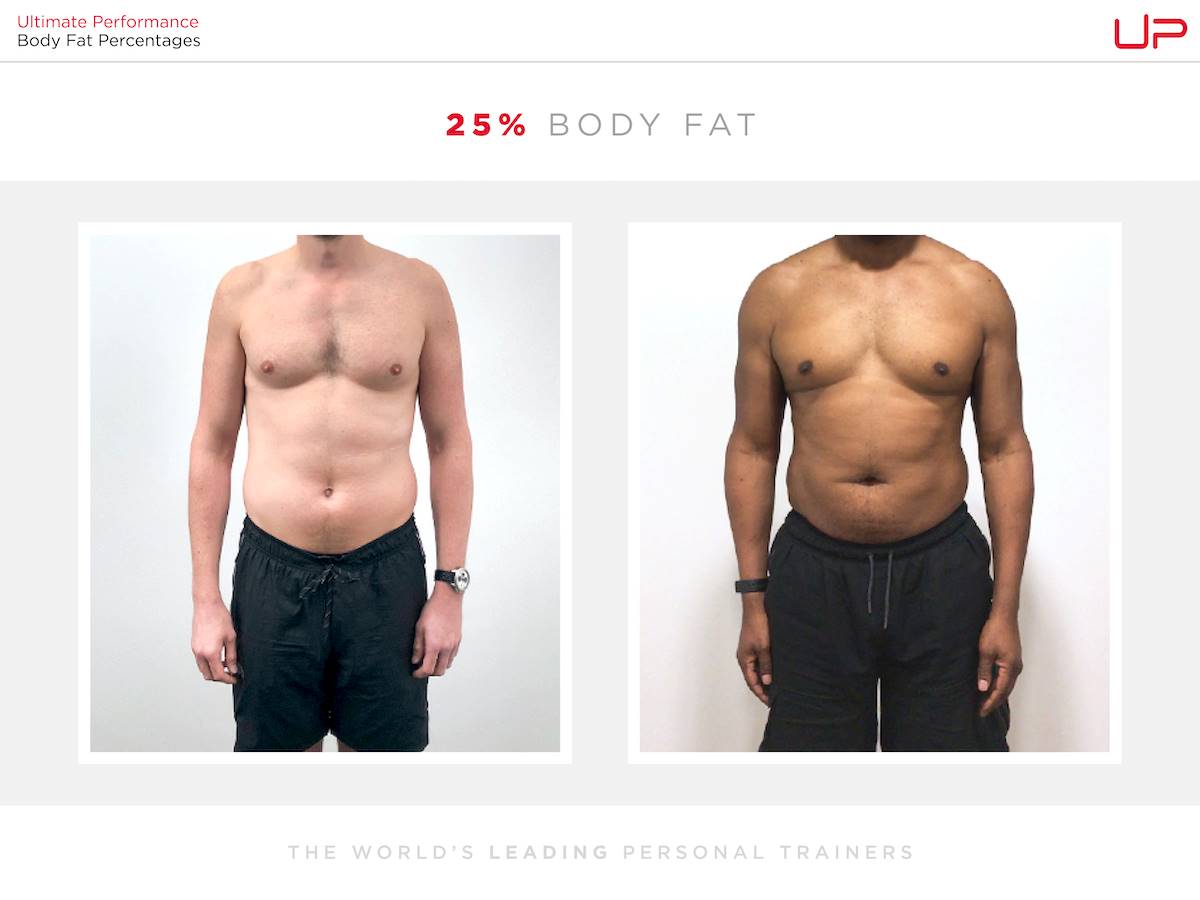 Is 25 Percent Body Fat Bad