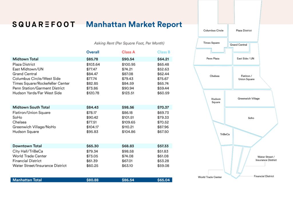 How Many Square Feet Is New York City