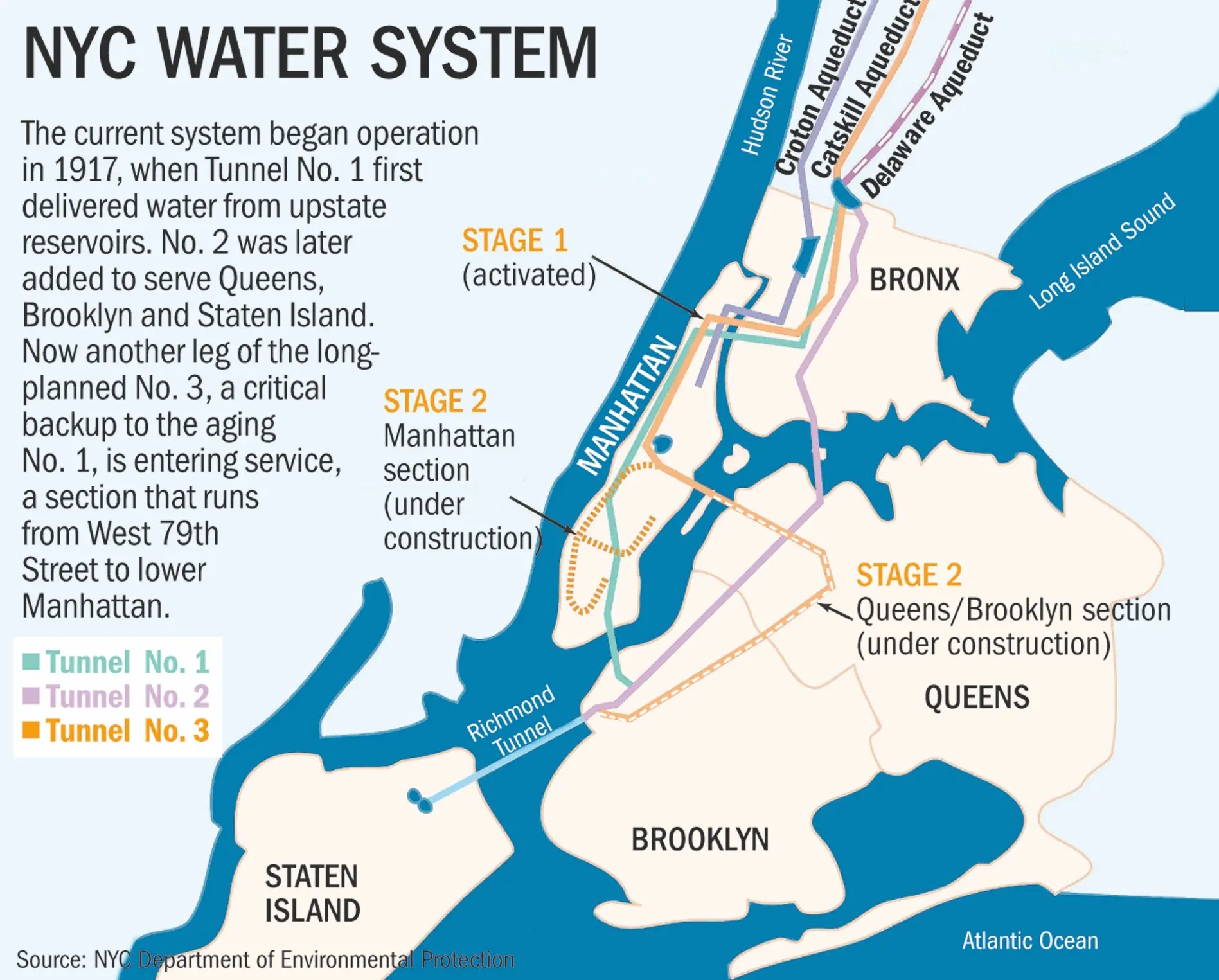Does New York Have Hard Water