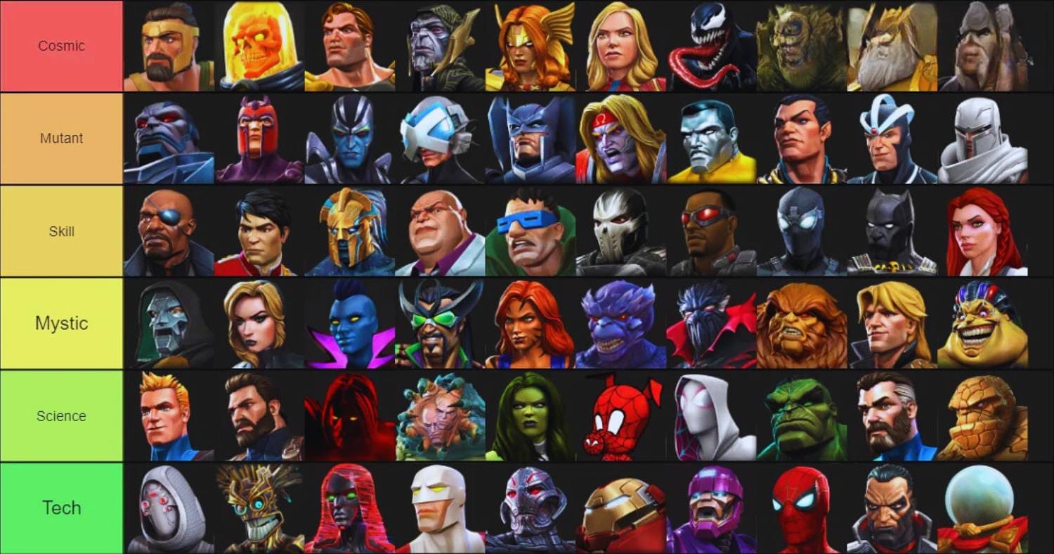 Marvel Contest of Champions Tier List 2026