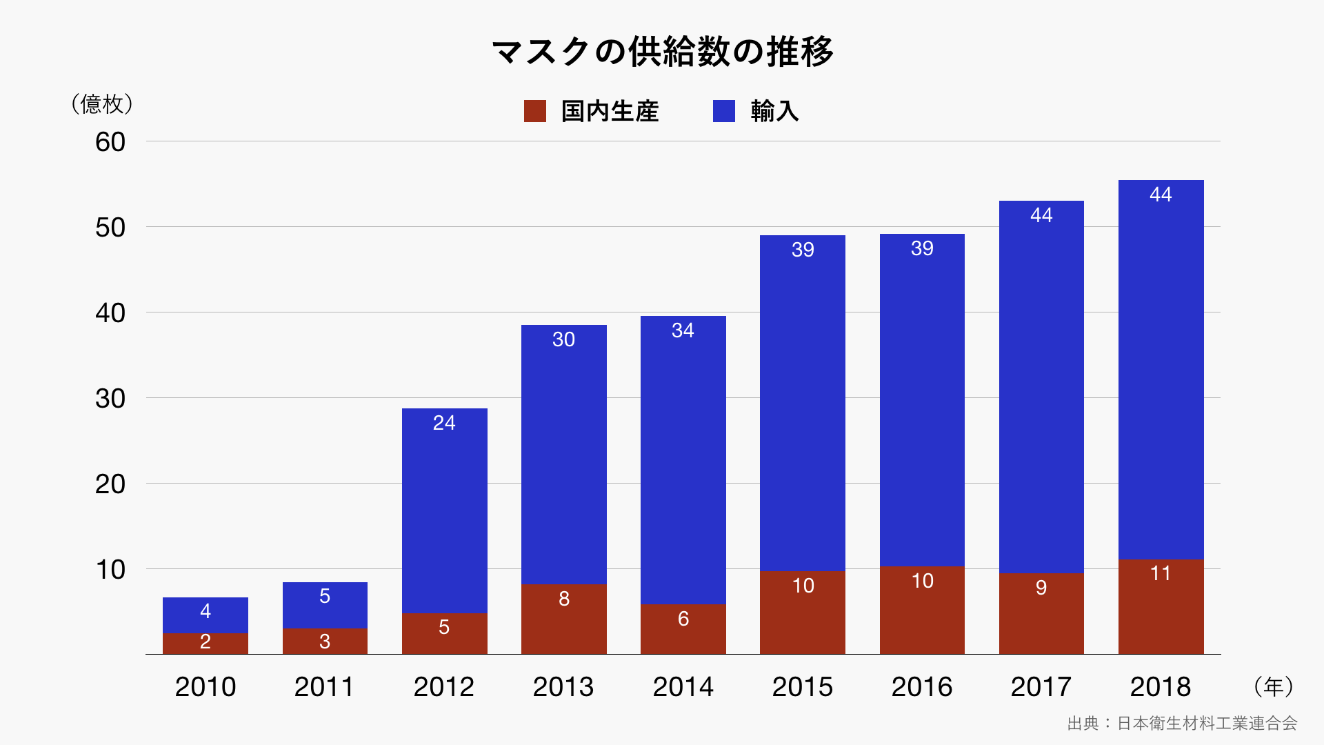 マスク供給の現在地と真相｜品薄の教訓と2026年最新の国産化体制