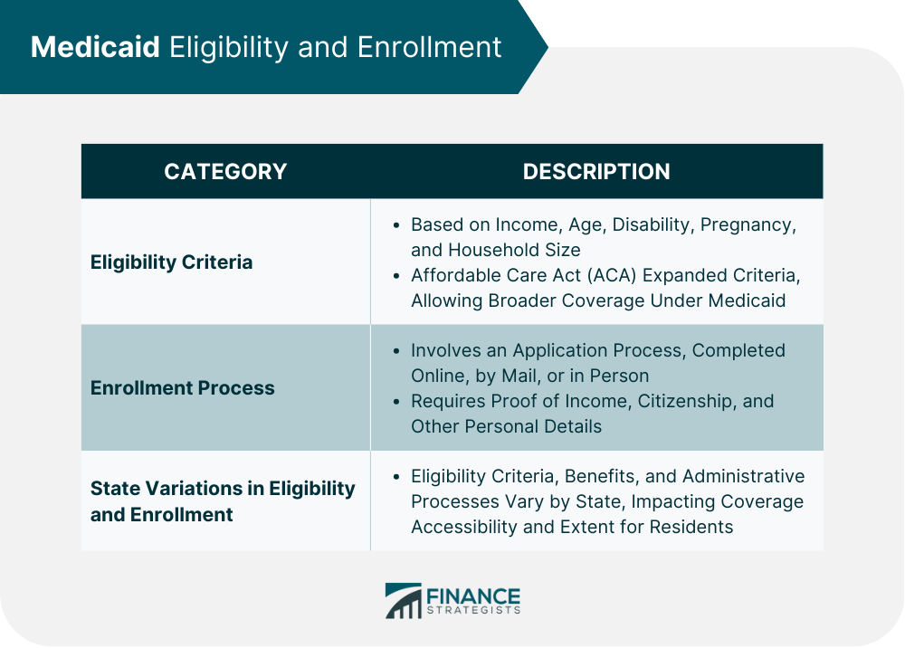 What Are the Qualifications for Medicaid