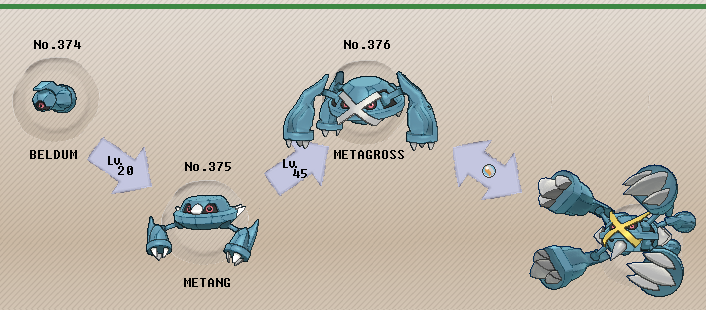 How to Evolve Metang