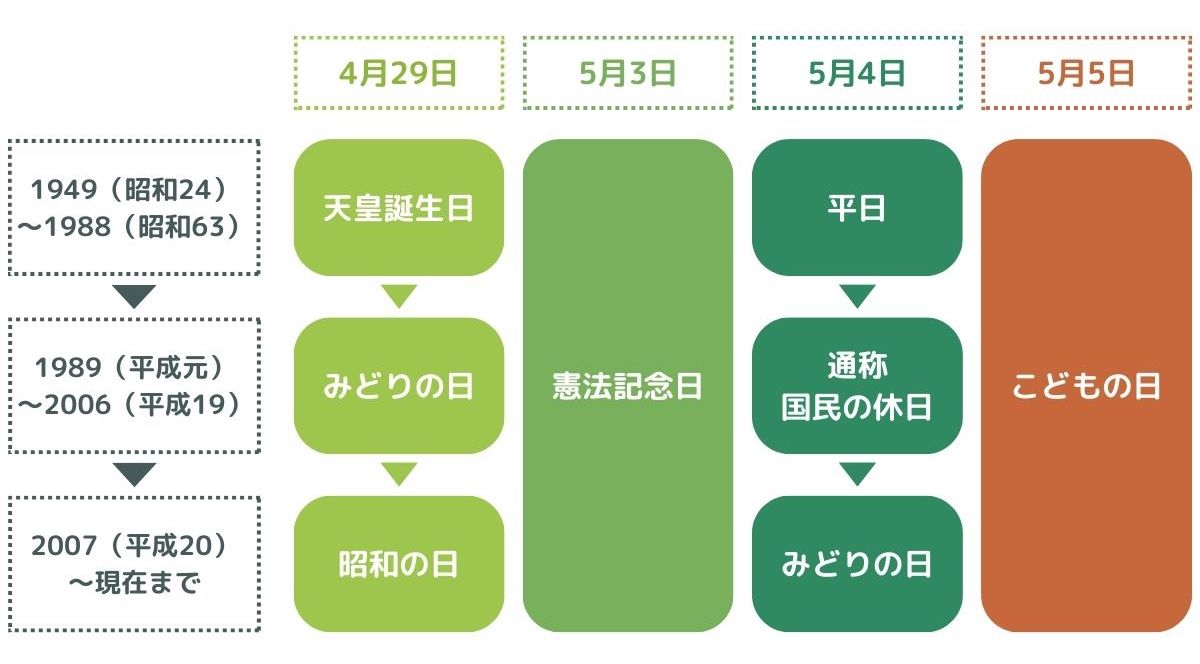 みどりの日とは？5月4日へ変更された理由と無料開放スポット総まとめ