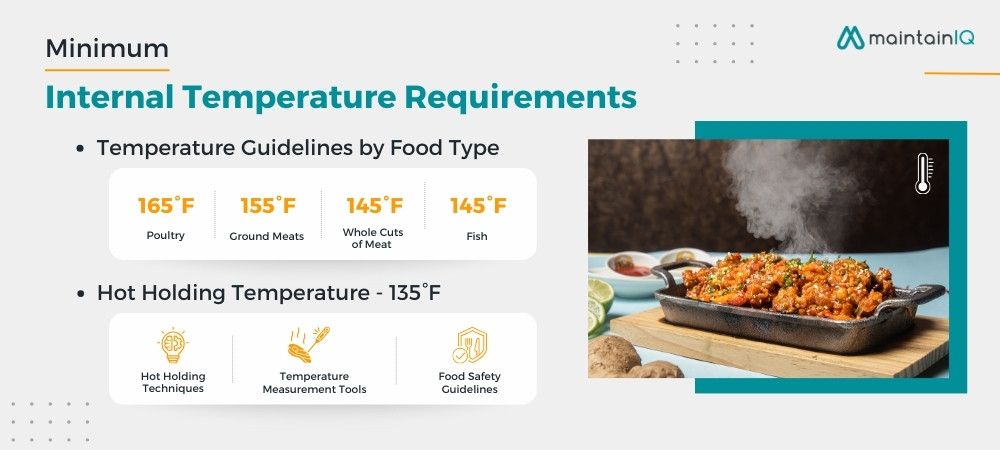 What Is the Minimum Hot Holding Temperature Required for Pizza