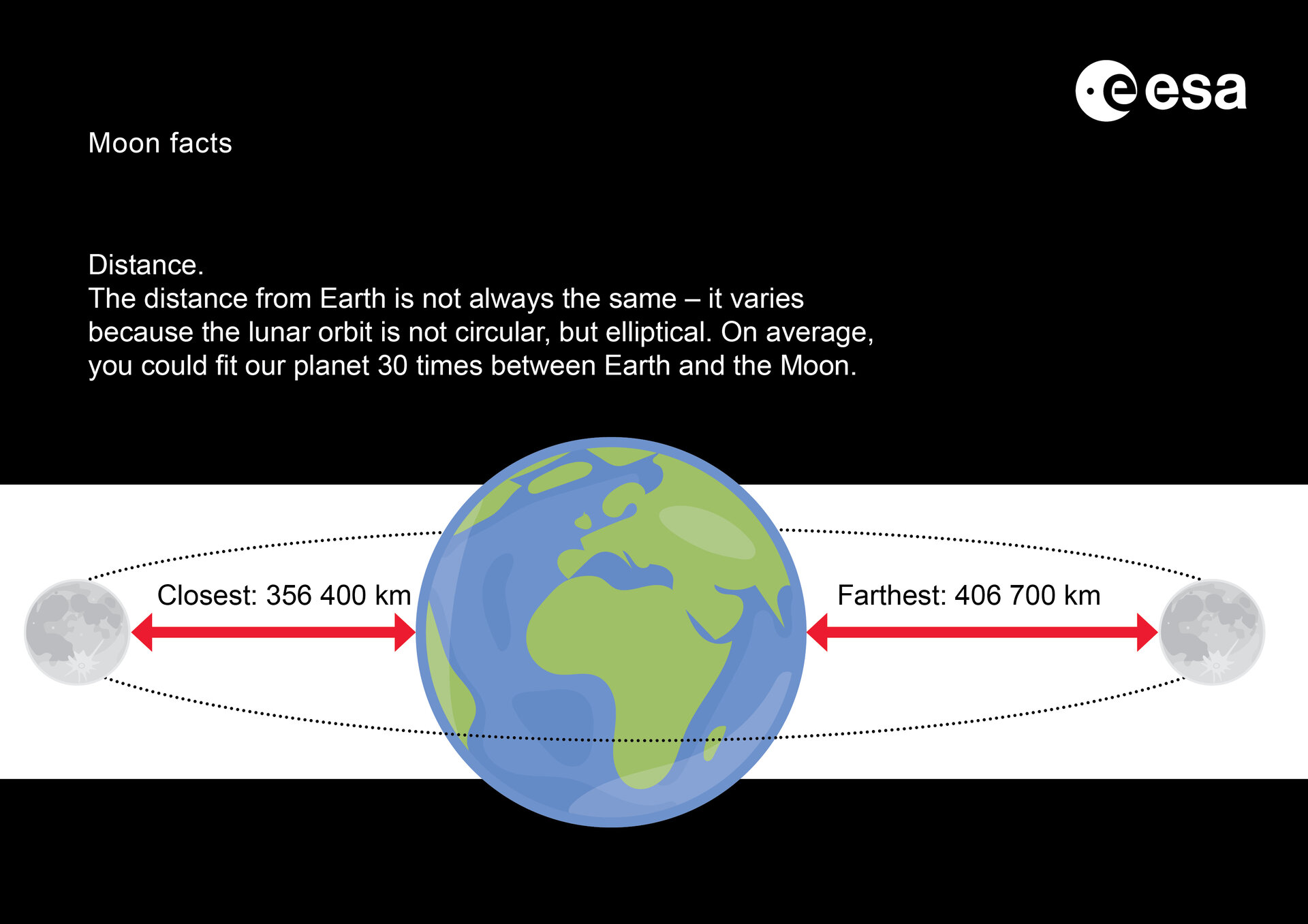 How Many Miles Is Earth Away from the Moon