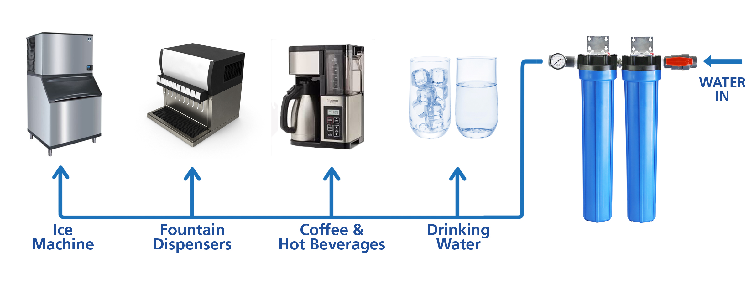 Best Water Filtration System for Restaurant