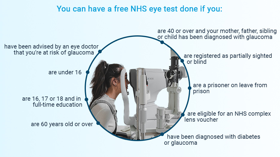 Can I Get Free Eye Test on Universal Credit