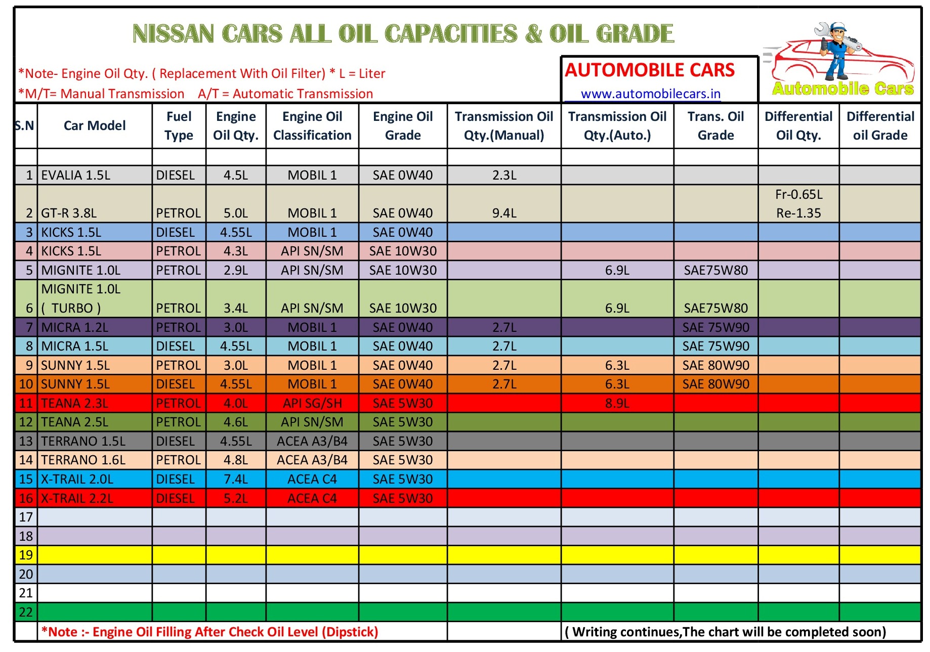 2019 Sentra Oil Capacity