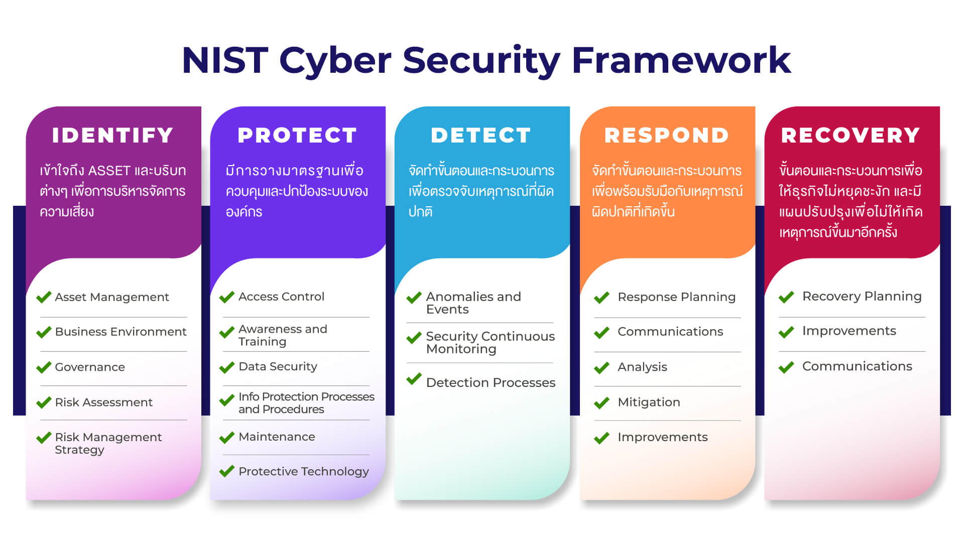 Nist Cybersecurity Framework